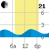 South Sound tide chart for Saturday, October 21, 2023