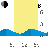 South Sound tide chart for Friday, October 6, 2023