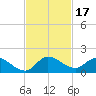 South Sound tide chart for Friday, November 17, 2023