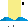 South Sound tide chart for Wednesday, November 8, 2023