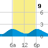 South Sound tide chart for Thursday, November 9, 2023