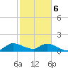 South Sound tide chart for Saturday, January 6, 2024