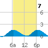South Sound tide chart for Thursday, March 7, 2024