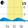 South Sound tide chart for Monday, April 15, 2024