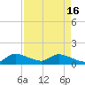 South Sound tide chart for Tuesday, April 16, 2024