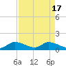 South Sound tide chart for Wednesday, April 17, 2024