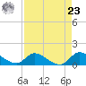 South Sound tide chart for Tuesday, April 23, 2024