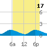 South Sound tide chart for Friday, May 17, 2024