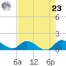 South Sound tide chart for Thursday, May 23, 2024