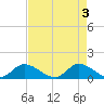 South Sound tide chart for Friday, May 3, 2024
