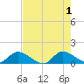 South Sound tide chart for Saturday, June 1, 2024