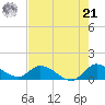 South Sound tide chart for Friday, June 21, 2024