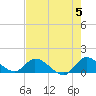 South Sound tide chart for Wednesday, June 5, 2024