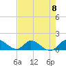 South Sound tide chart for Saturday, June 8, 2024