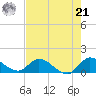 South Sound tide chart for Sunday, July 21, 2024