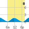 South Sound tide chart for Monday, July 8, 2024