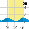 South Sound tide chart for Thursday, August 29, 2024
