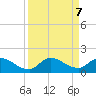 South Sound tide chart for Saturday, September 7, 2024