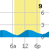 South Sound tide chart for Monday, September 9, 2024
