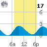 South Sound tide chart for Thursday, October 17, 2024