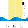 South Sound tide chart for Tuesday, October 8, 2024