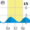 South Sound tide chart for Friday, November 15, 2024