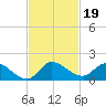 South Sound tide chart for Tuesday, November 19, 2024