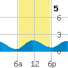 South Sound tide chart for Tuesday, November 5, 2024