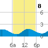South Sound tide chart for Friday, November 8, 2024