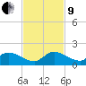 South Sound tide chart for Saturday, November 9, 2024