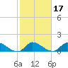 South Sound tide chart for Friday, January 17, 2025