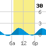 South Sound tide chart for Thursday, January 30, 2025