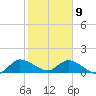 South Sound tide chart for Thursday, January 9, 2025