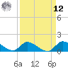 South Sound tide chart for Saturday, April 12, 2025