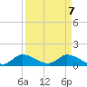 South Sound tide chart for Monday, April 7, 2025
