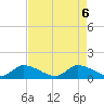 South Sound tide chart for Tuesday, May 6, 2025