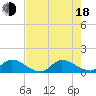 South Sound tide chart for Wednesday, June 18, 2025