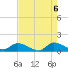 South Sound tide chart for Friday, June 6, 2025