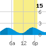 South Sound tide chart for Monday, September 15, 2025