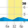 South Sound tide chart for Tuesday, September 30, 2025
