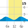 South Sound tide chart for Wednesday, October 15, 2025