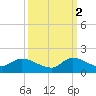 South Sound tide chart for Thursday, October 2, 2025