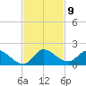 South Sound tide chart for Sunday, November 9, 2025
