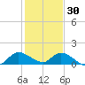 South Sound tide chart for Tuesday, December 30, 2025