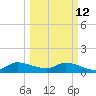 South Sound tide chart for Thursday, March 12, 2026