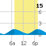 South Sound tide chart for Sunday, March 15, 2026