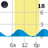 South Sound tide chart for Wednesday, March 18, 2026