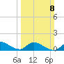South Sound tide chart for Sunday, March 8, 2026