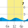 South Sound tide chart for Thursday, May 7, 2026