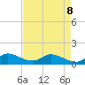 South Sound tide chart for Friday, May 8, 2026